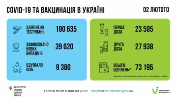 Вакцинація в Україні, скріншот: Facebook