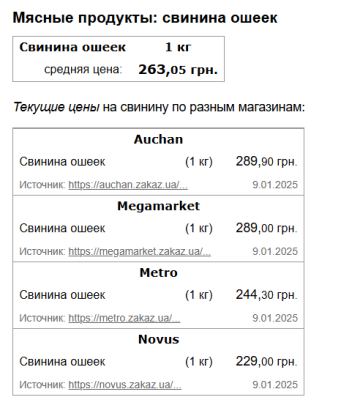 Ціни на ошийок, скріншот: Minfin