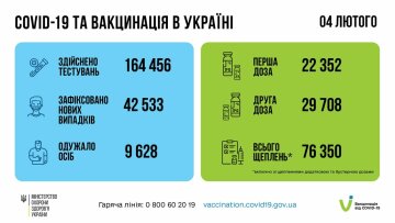 Вакцинація в Україні, скріншот: Facebook