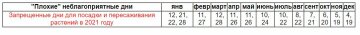Неблагоприятные дни для посадки и пересаживания в 2021 году