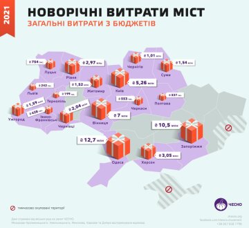 Инфографика движение"Честно"