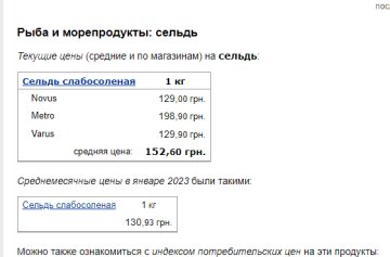 Ціни на рибу. Фото: скрін Мінфін