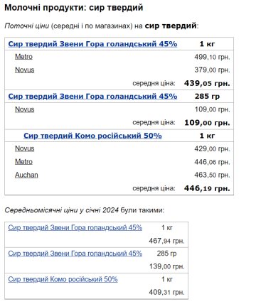 Цены на твердый сыр / фото: скриншот Минфин