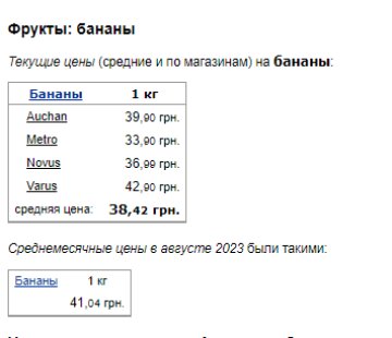 Цены на бананы. Фото: скрин Минфин