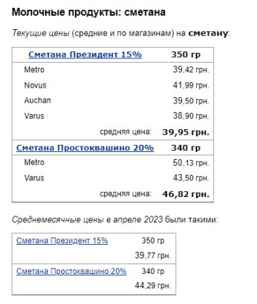 Ціни на сметану. Фото: скрін Мінфін