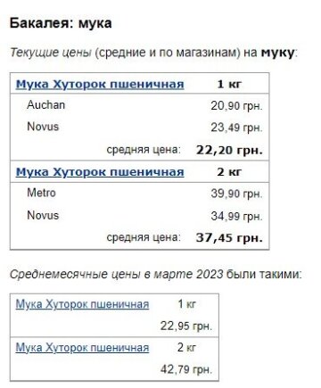 Ціни на борошно, скріншот: Minfin