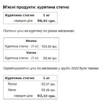 Цены на продукты. Фото: Минфин