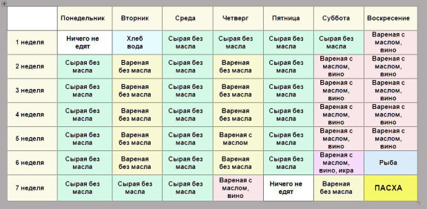 Великий пост – 2024: что запрещено во время поста и как правильно поститься