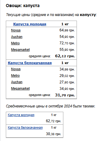 Цены на капусту. Фото: скрин Минфин