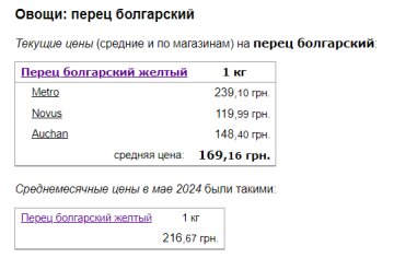 Цены на перец болгарский, скриншот: Minfin