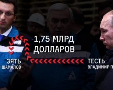 Навальний подав на Путіна до суду