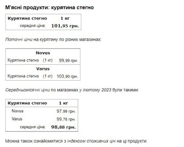 Ціна на продукти. скриншот Мінфін