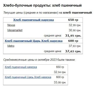 Цены на хлеб пшеничный, скриншот: Minfin