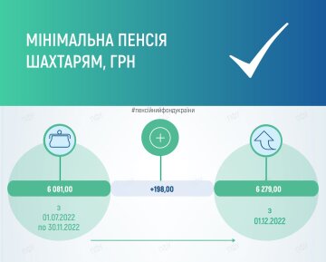 Перерасчет пенсий, facebook.com/pfu.gov.ua