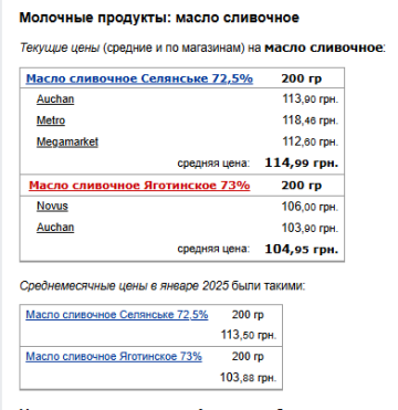 Ціни на вершкове масло. Фото: скрін Мінфін