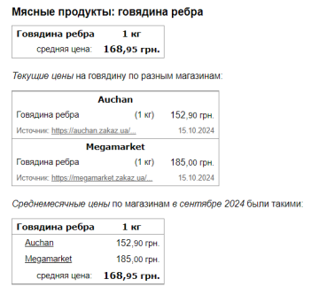 Ціни на яловичі ребра, скріншот: Minfin