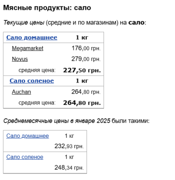 Цены на сало, скриншот: Minfin