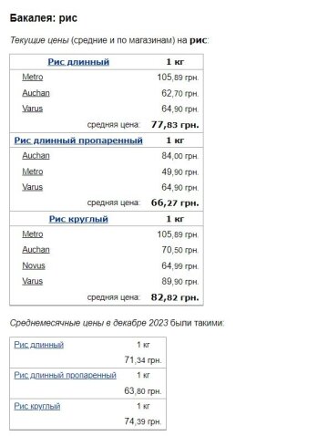 Ціни на рис, скріншот: Minfin