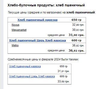 Ціни на хліб. Фото: скрін Мінфін