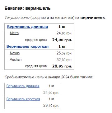 Цены на вермишель, скриншот: Minfin