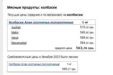 Ціни на ковбаски. Фото: скрін Мінфін