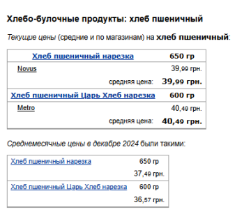 Ціни на хліб. Фото: скрін Мінфін