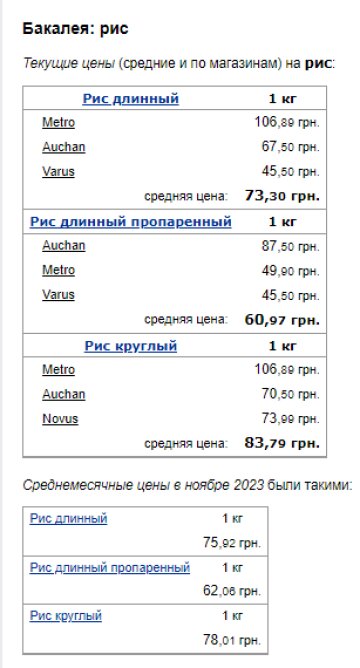 Ціни на крупи. Фото: скрін Мінфін