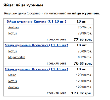 Ціни на яйця курячі, скріншот: Minfin