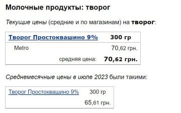 Цены на творог, скриншот: Minfin