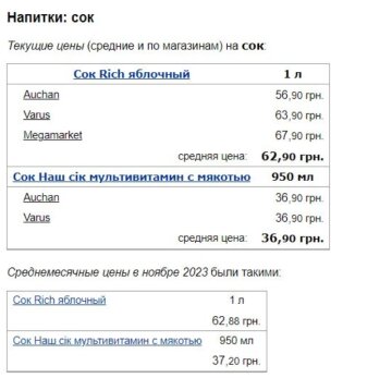 Ціни на сік, скріншот: Minfin