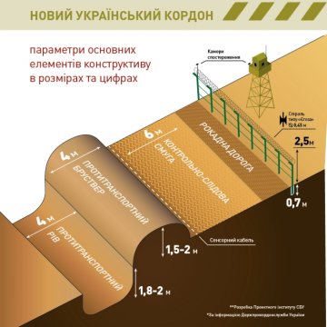 Стіна Яценюка