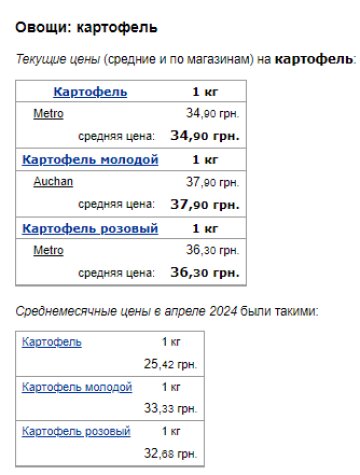 Ціни на картоплю. Фото: скрін Мінфін