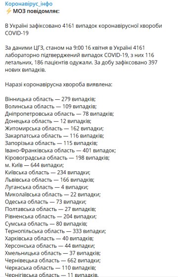 Інформація станом на 16 квітня, скріншот: МОЗ / Телеграм