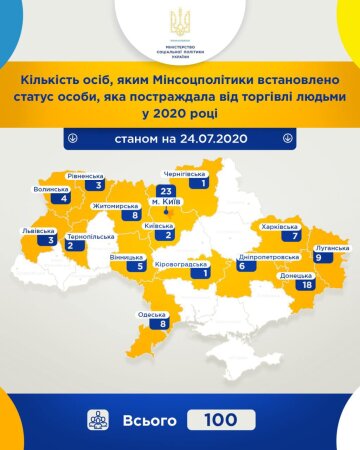 інфографіка Мінсоцполітики