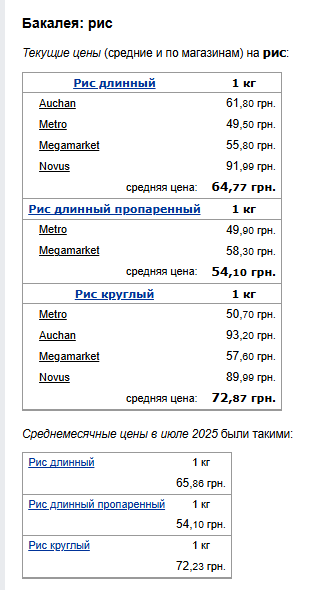 Ціни на рис. Фото: скрін Мінфін