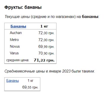 Ціни на банани, скріншот: Minfin