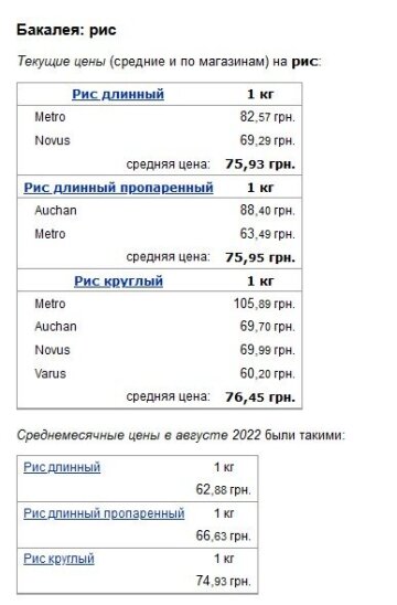 Ціни на рис. Фото: скрін Мінфін