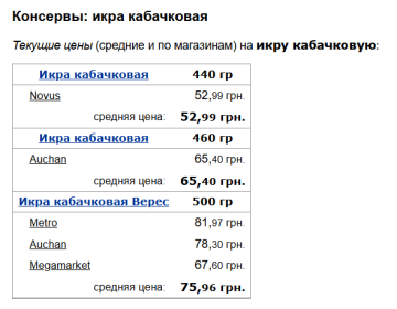 Ціни на ікру кабачкову, скріншот: Minfin