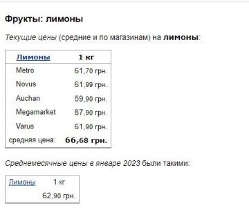 Цены на лимоны, скриншот: Minfin