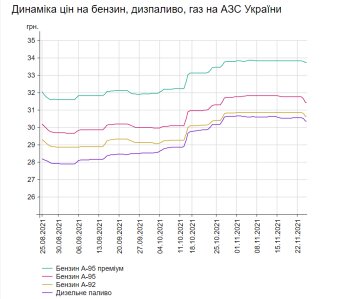 Инфографика Минфина