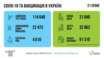 Вакцинація в Україні, скріншот: Facebook