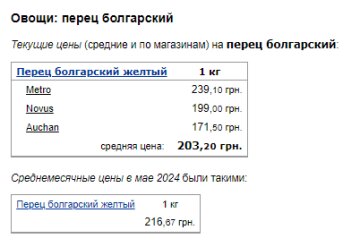 Ціни на перець. Фото: скрін Мінфін