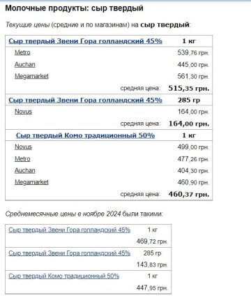 Цены на твердый сыр, скриншот: Minfin