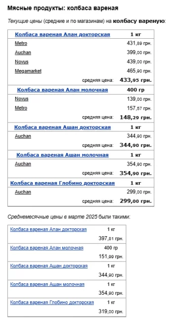 Ціни на ковбасу. Фото: скрін Мінфін
