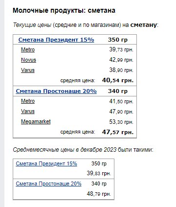 Цены на сметану. Фото: скрин Минфин