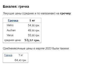 Ціни на гречку, скріншот: Minfin