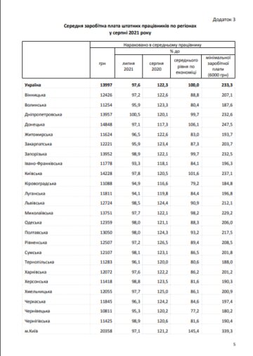 Фото: ukrstat.gov.ua