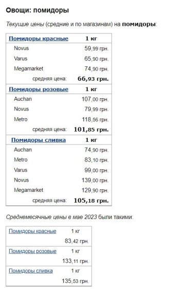 Цены на помидоры, скриншот: Minfin