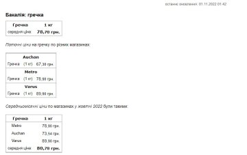 Ціна на гречку. Фото: скриншот Мінфін