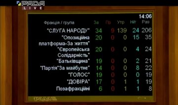 Голосування за скасування карантину вихідного дня